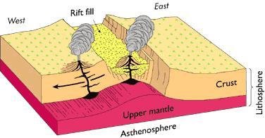 shows rift volcanism